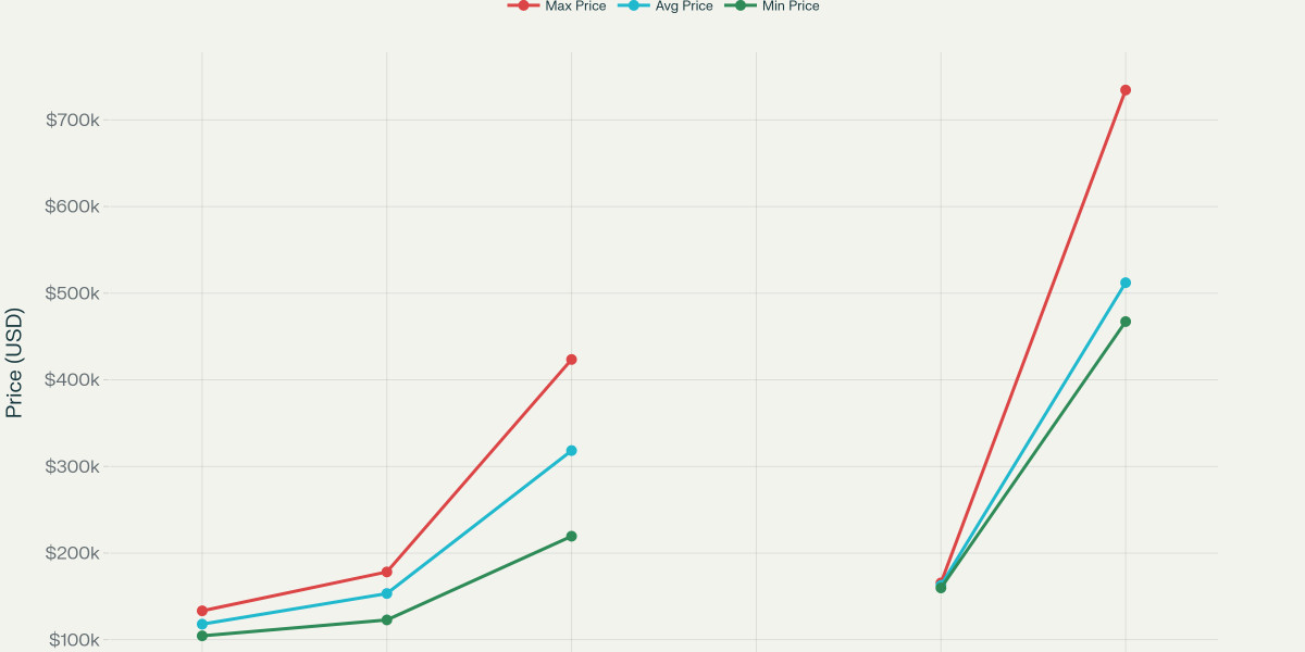 Bitcoin Price Forecast 2026: Institutional Adoption and Global Trends