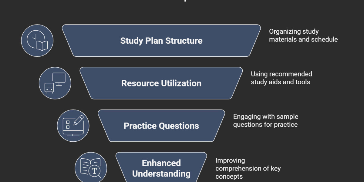 CISSP Exam Preparation: A Complete Guide for Aspiring Security Professionals