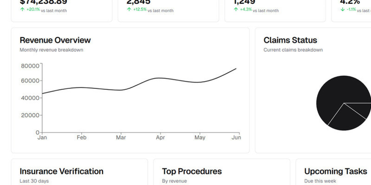 Mental Health Billing Services for Behavioral Health Providers