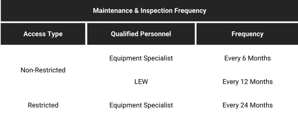 Ev Charger Installation & Maintenance for Home & Office Singapore