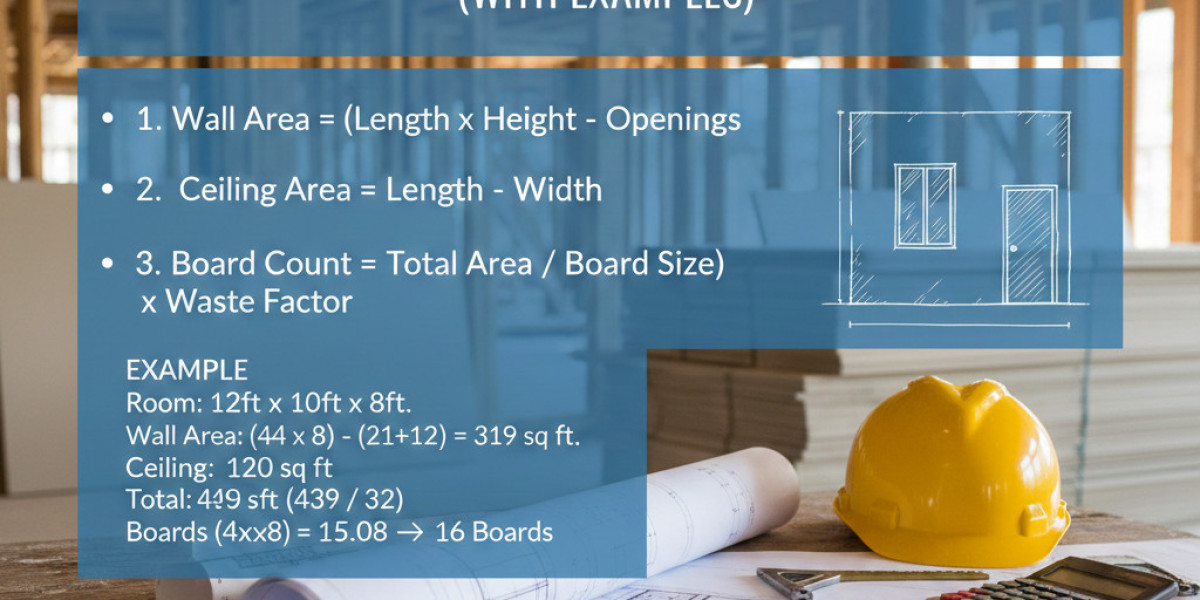 Drywall Estimating Formulas Every Contractor Should Know (With Examples)