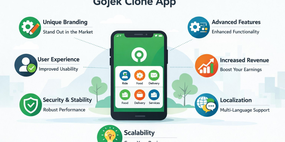 The Benefits of Customizing Your Gojek Clone App