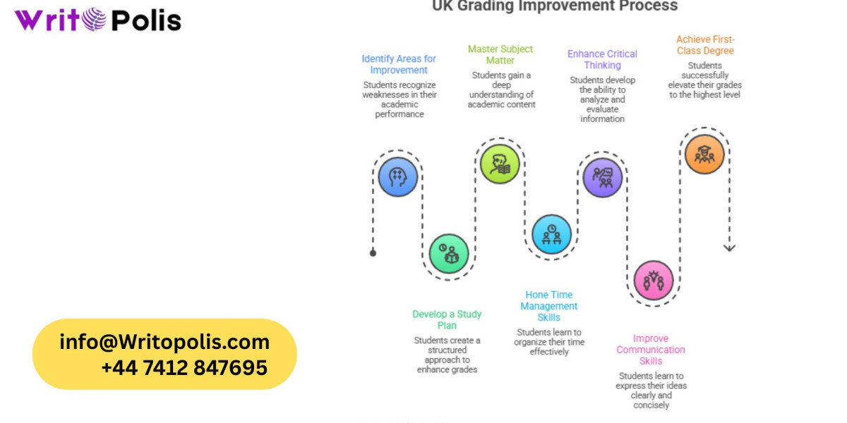 How to Structure a UK University Essay: Step-by-Step Writing Guide