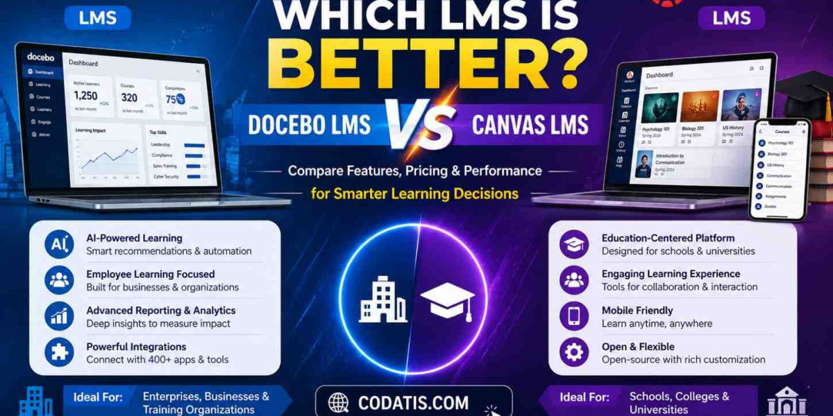 Is Docebo LMS Better Than Canvas LMS For Your Organization?