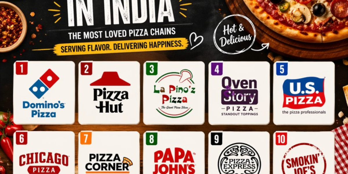 Top 10 Pizza Brands in India | Best Pizza Chains 2026