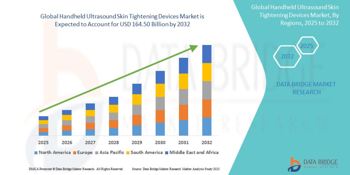 Handheld Ultrasound Skin Tightening Devices Market Size, Share, Trends, Key Drivers, Demand and Opportunity Analysis