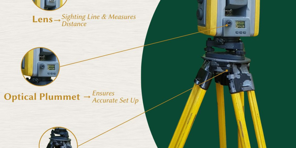 Revealed: The Evolution of Geospatial Measurement Tools in Modern Surveying