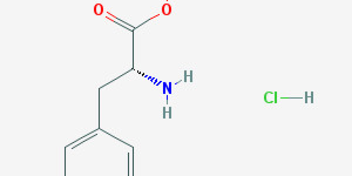 Proportion of logistics costs in chemical manufacturing companies