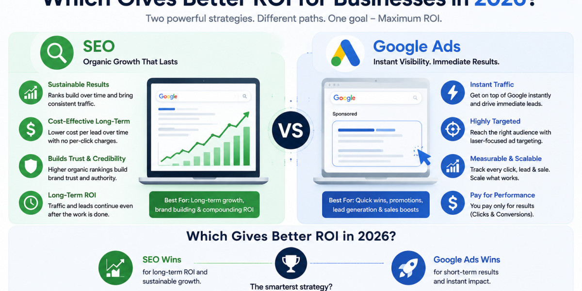 SEO vs Google Ads: Which Gives Better ROI for Businesses in 2026?