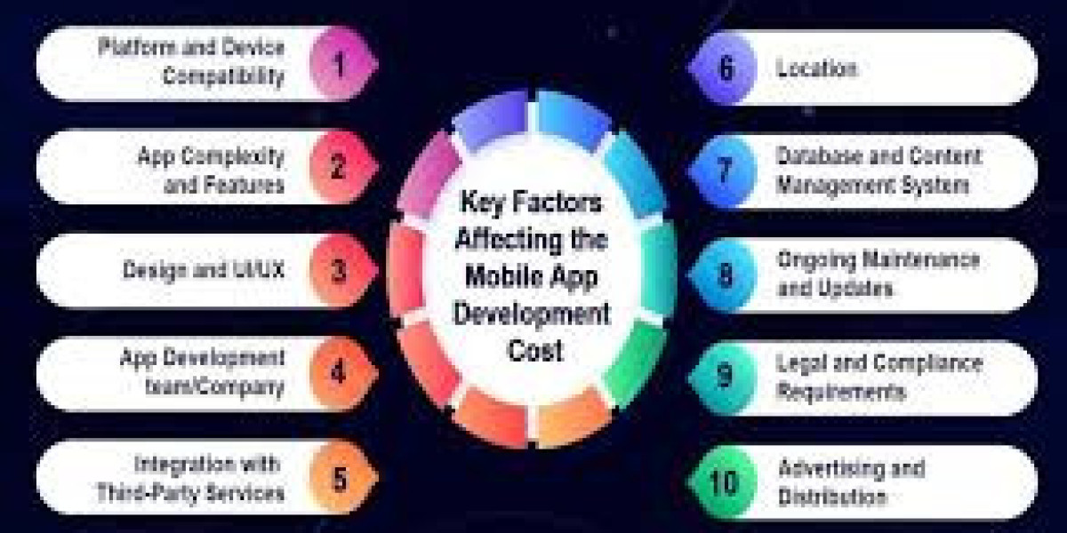 How App Development New York Helps Businesses Stay Competitive