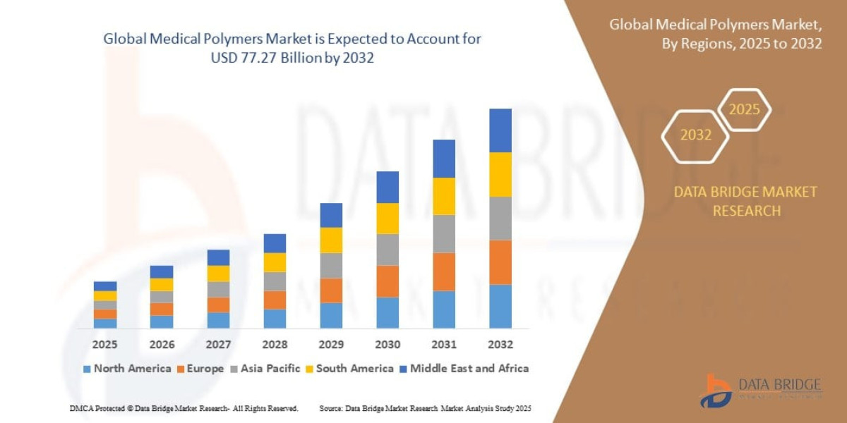 Medical Polymers market Size, Share, Trends, Key Drivers, Demand and Opportunity Analysis