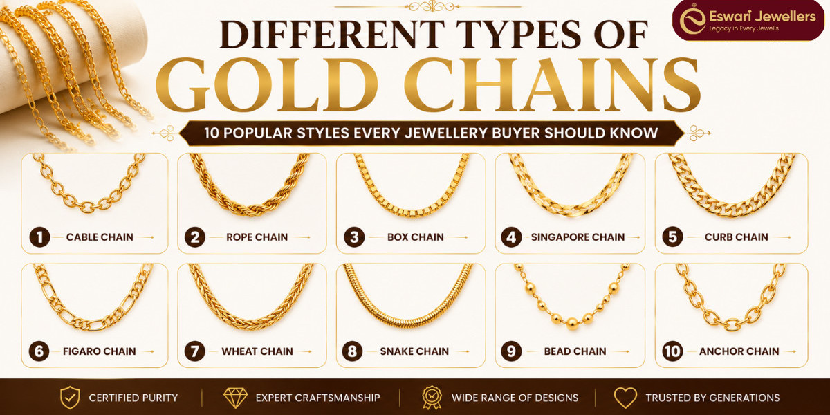 Different Types of Gold Chains: Expert Guide by Eswari Jewellers