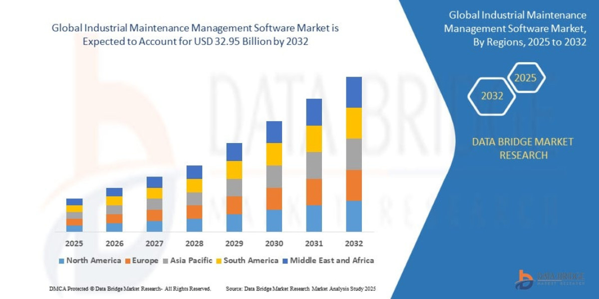 Industrial Maintenance Management Software Market Size, Share, Industry Trends, Growth Drivers and Forecast Report 2026–