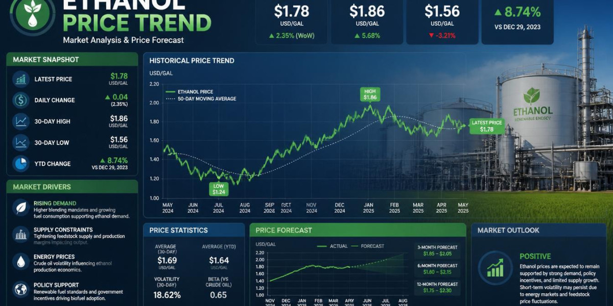 Ethanol Price Trend: Market Insights, Prices, and Forecast Outlook