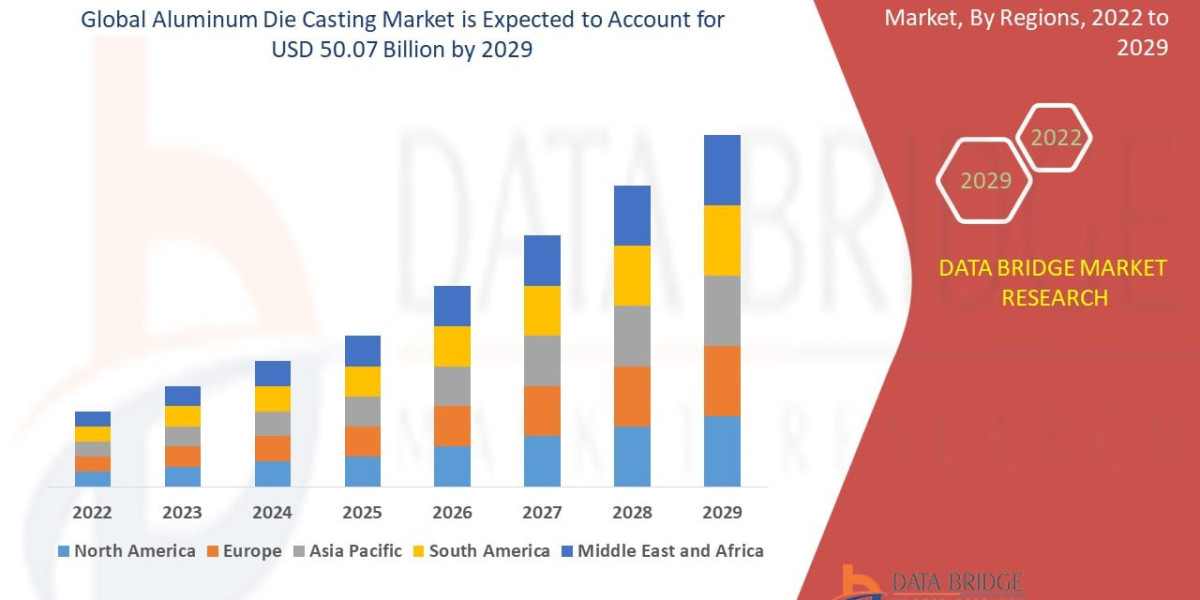 Aluminum Die Casting Market Size, Share, Industry Trends, Growth Drivers and Forecast Report 2026–2033