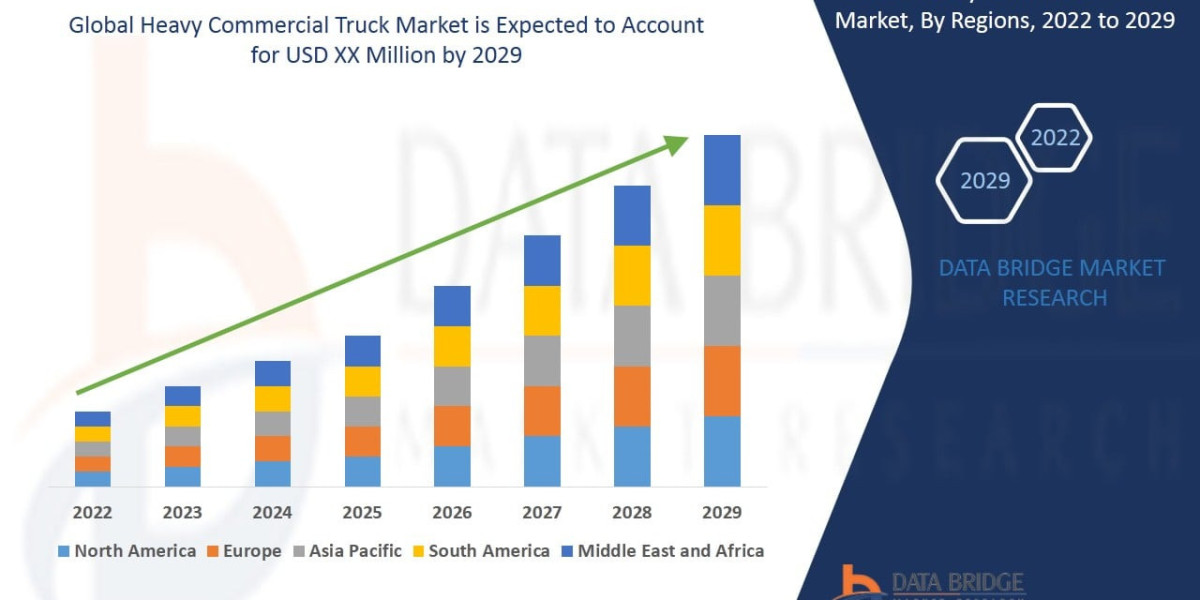 Heavy Commercial Truck Market Size, Share, Industry Trends, Growth Drivers and Forecast Report 2026–2033