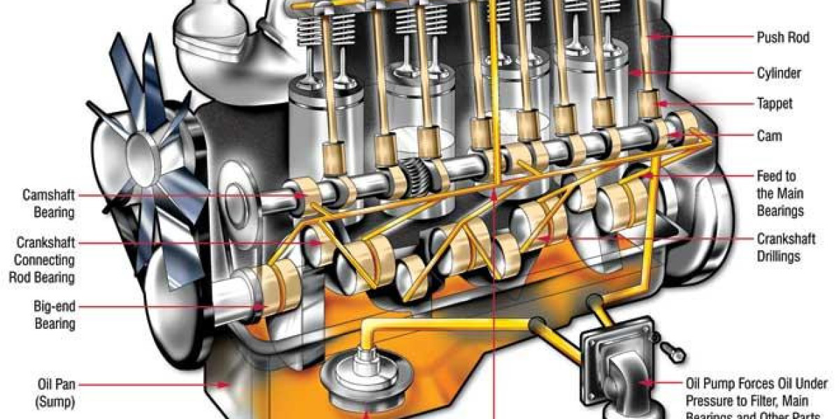 Engine Components and Parts: Understanding the Building Blocks of Engine Performance