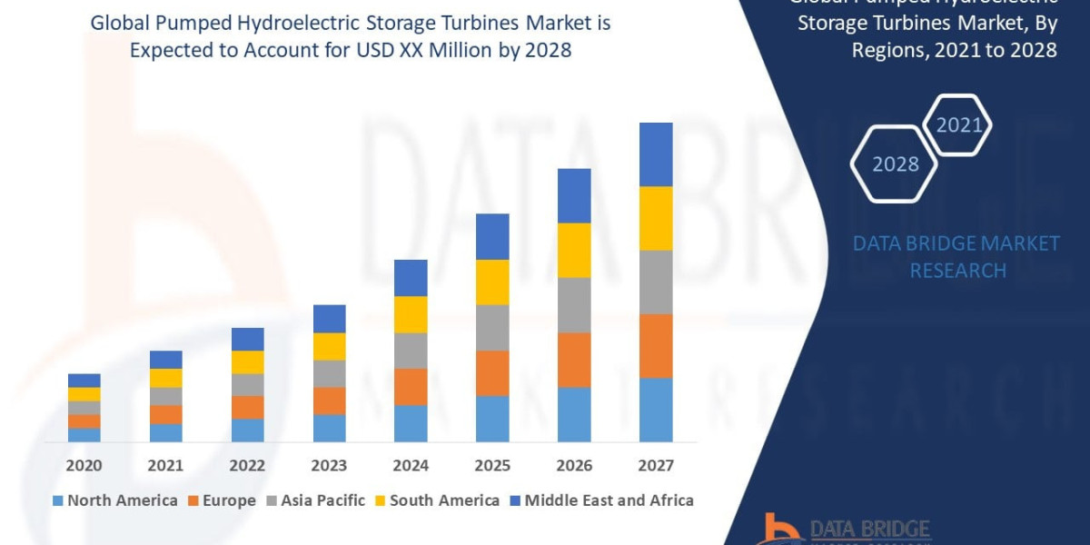 Pumped Hydroelectric Storage Turbines Market Size, Share, Industry Trends, Growth Drivers and Forecast Report 2026–2033