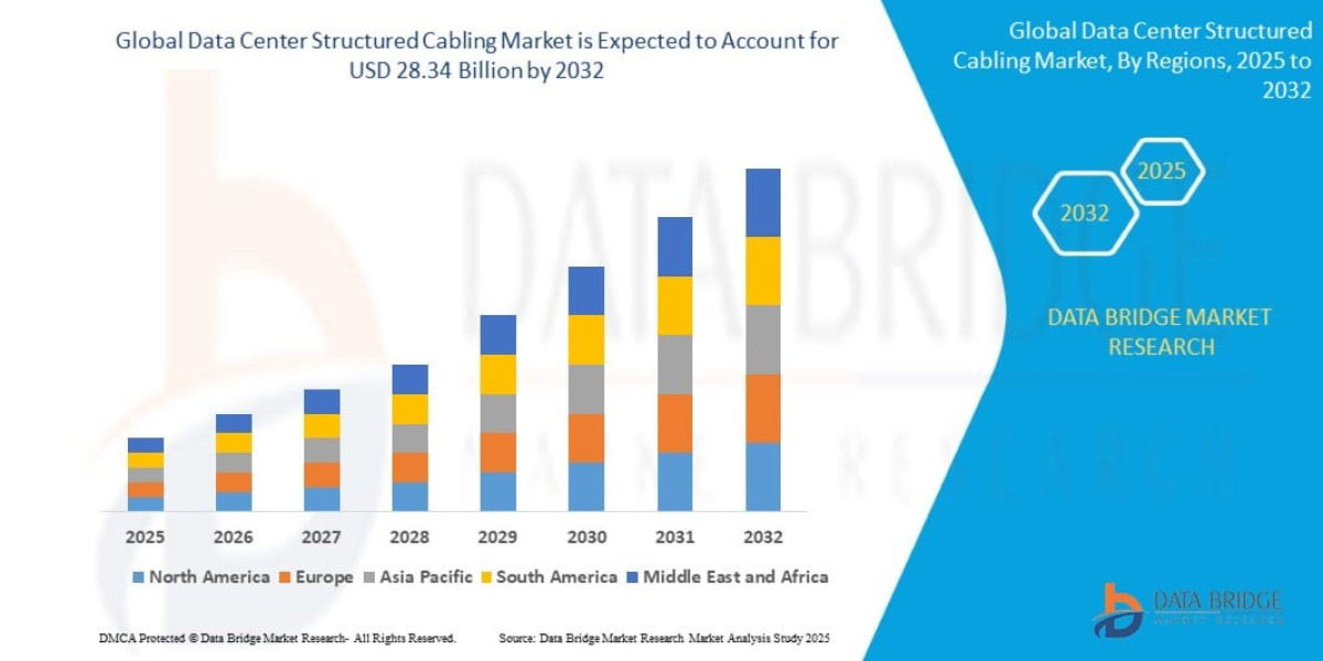 Data Center Structured Cabling Market Size, Share, Industry Trends, Growth Drivers and Forecast Report 2026–2033
