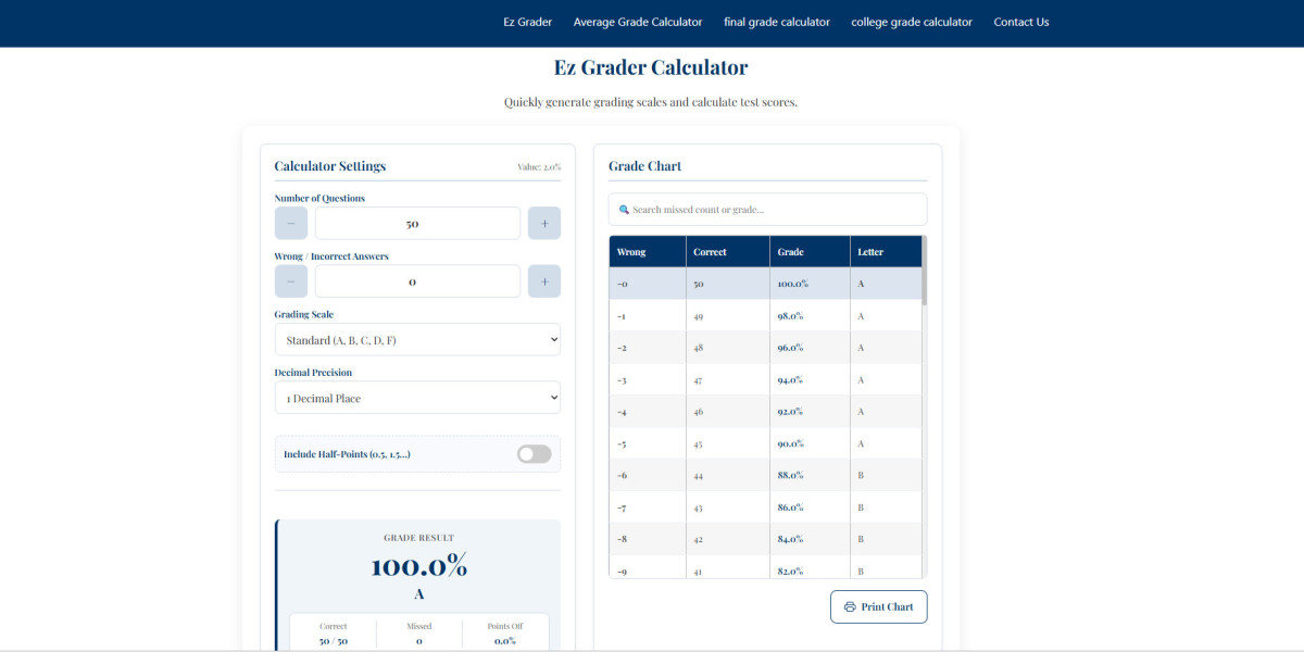 How Online Grading Tools Improve Academic Efficiency