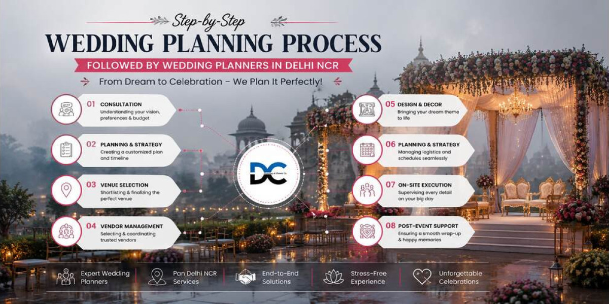 Step-by-Step Wedding Planning Process Followed by Wedding Planners in Delhi NCR