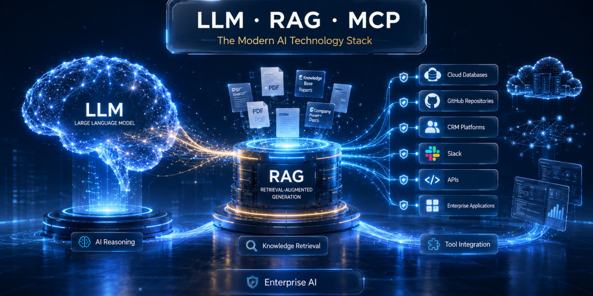 LLM vs RAG vs MCP: A Game-Changer for AI Engineers and Developers
