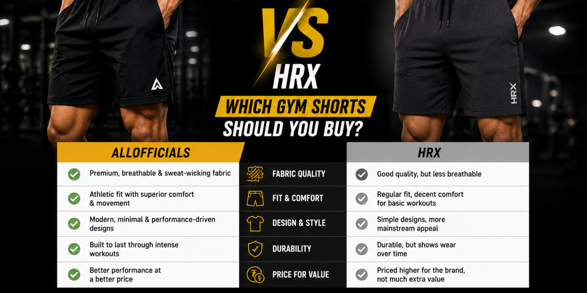 AllOfficials vs HRX: Which Gym Shorts Should You Buy?