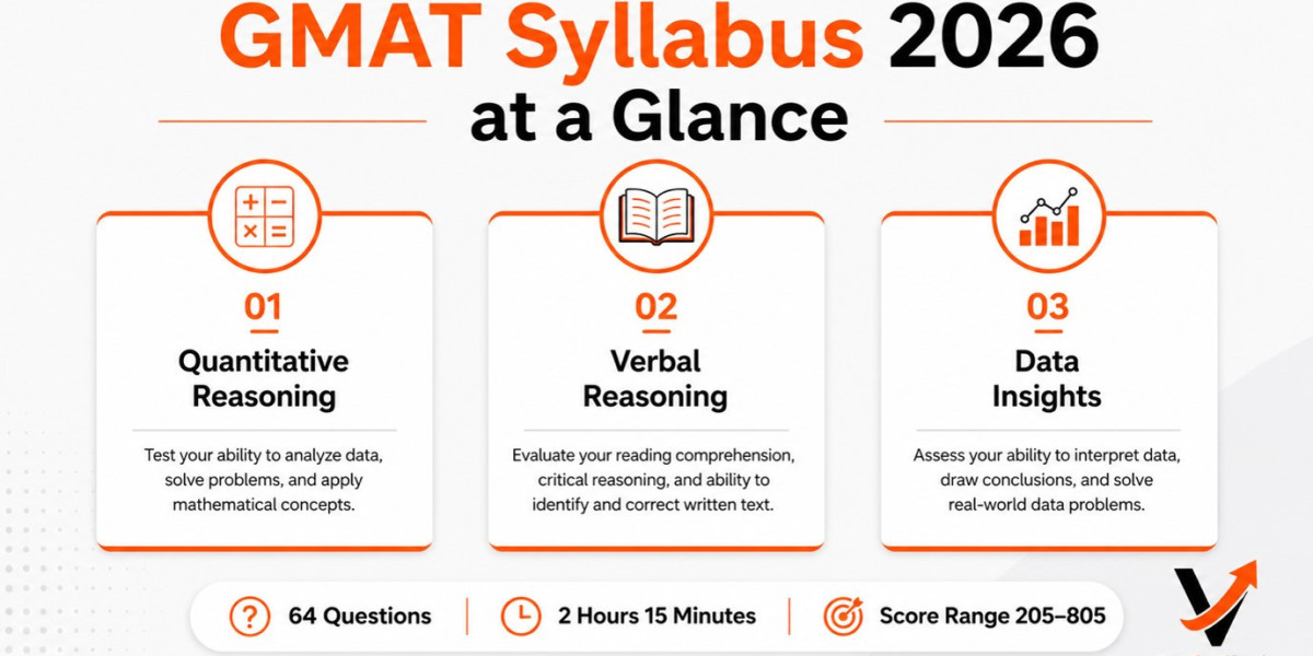 GMAT Syllabus 2026: Exam Pattern, Verbal, Quant, Data Insights & Preparation