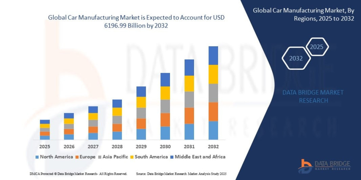 Car Manufacturing Market Size, Share, Industry Trends, Growth Drivers and Forecast Report 2026–2033