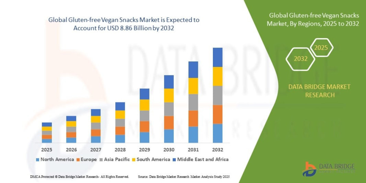 Gluten-Free Vegan Snacks Market Size, Share, Industry Trends, Growth Drivers and Forecast Report 2026–2033