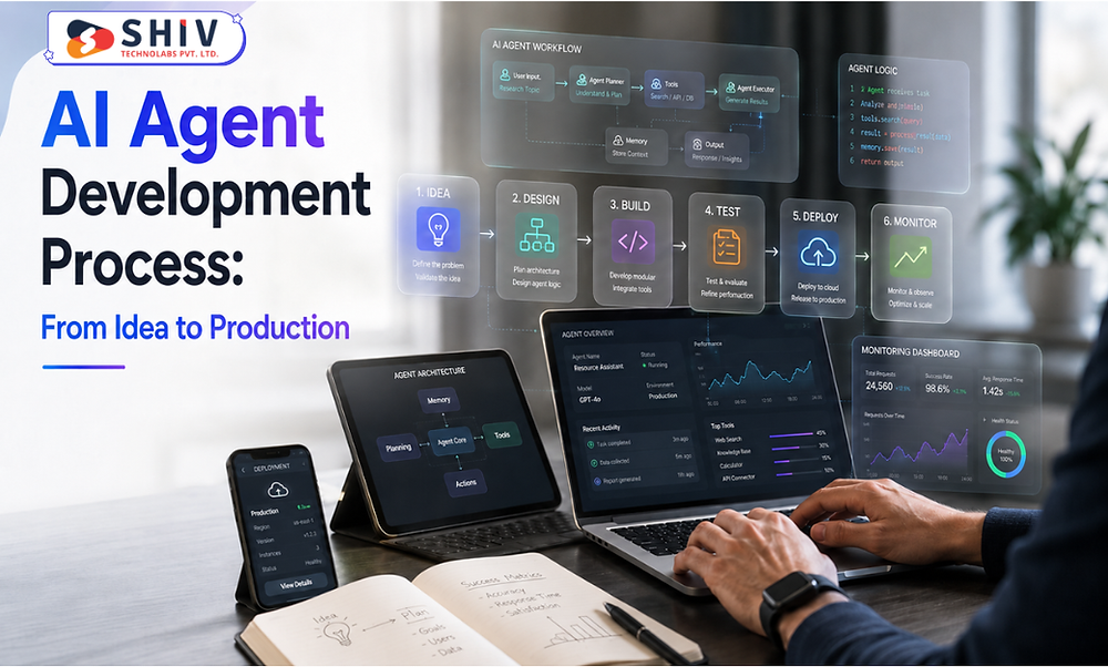 AI Agent Development Process: From Idea to Production
