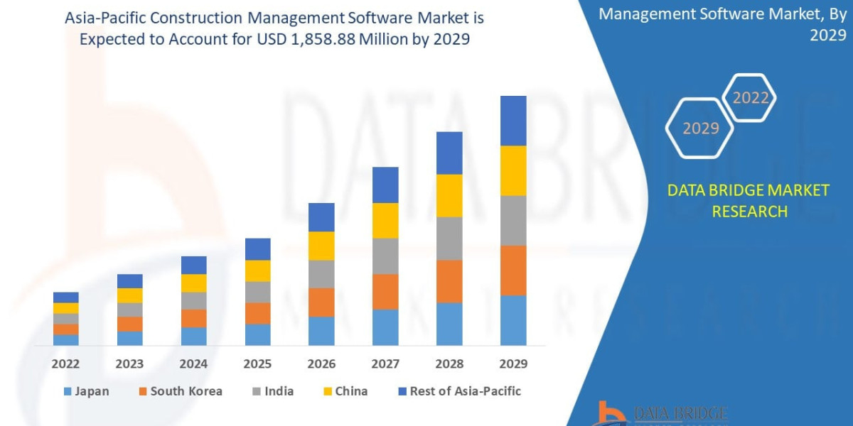 Asia-Pacific Construction Management Software Market Size, Share, Industry Trends, Growth Drivers and Forecast Report 20