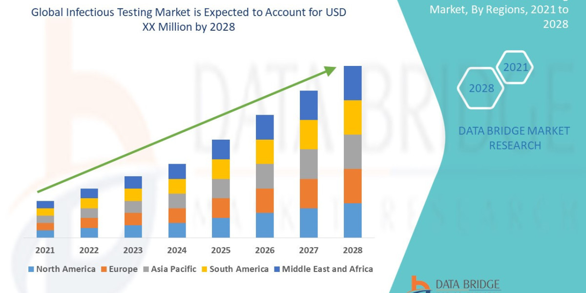 Indirect Debris Removal Market Size, Share, Growth, Trends & Forecast Report, 2025–2032
