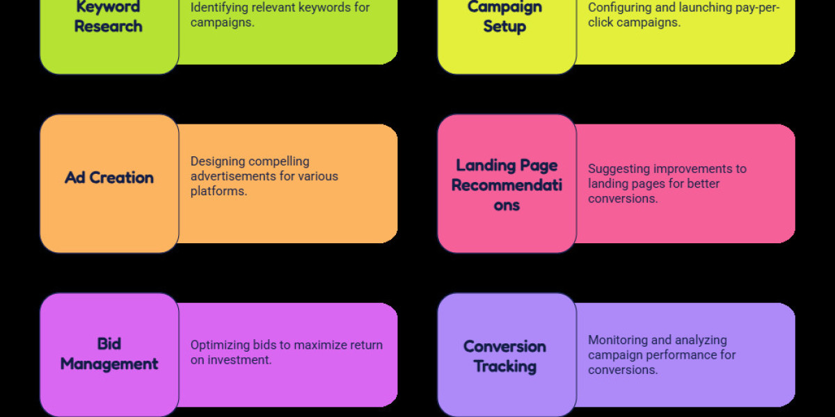 White Label PPC Pricing Packages: A Complete Guide for Agencies