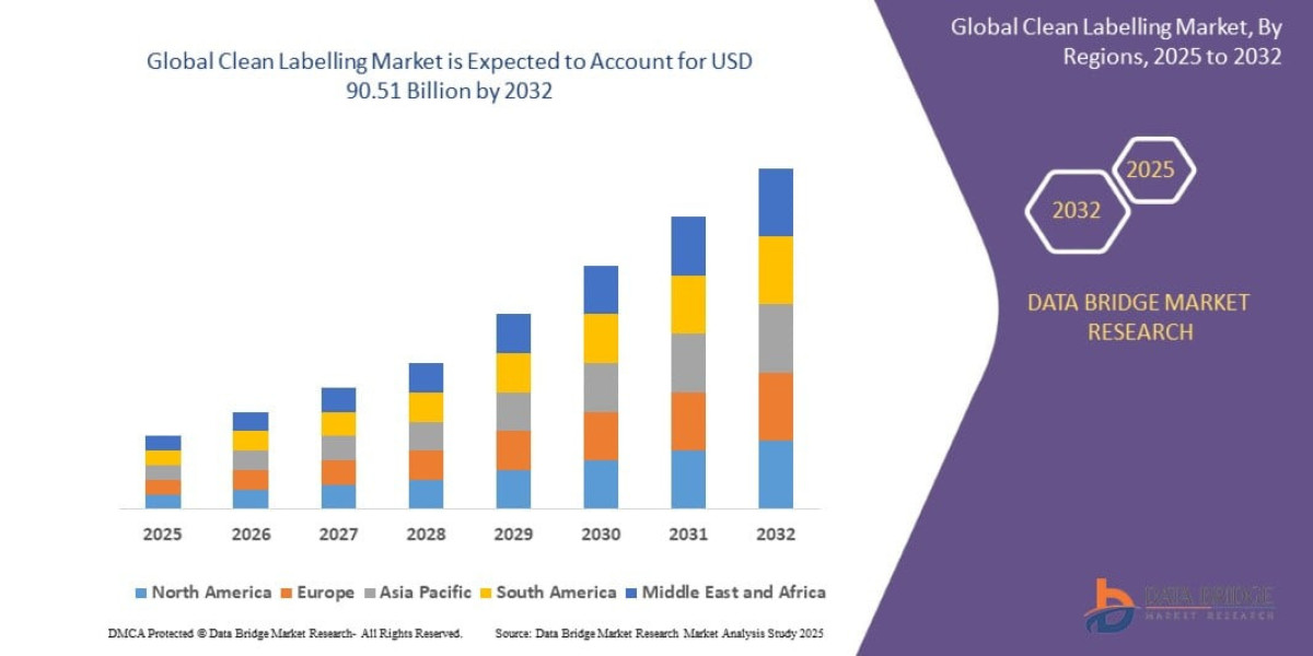 Clean Labelling Market Size, Share, Industry Trends, Growth Drivers and Forecast Report 2026–2033