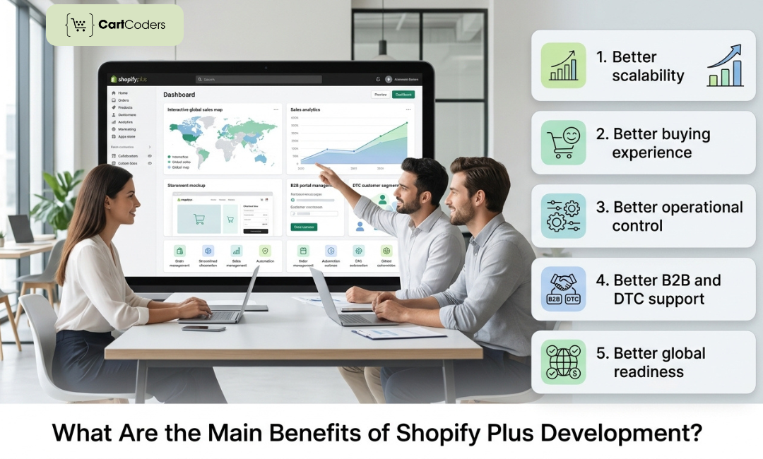 What Is Shopify Plus Development and Who Needs It? – CartCoders | A Shopify Development Company