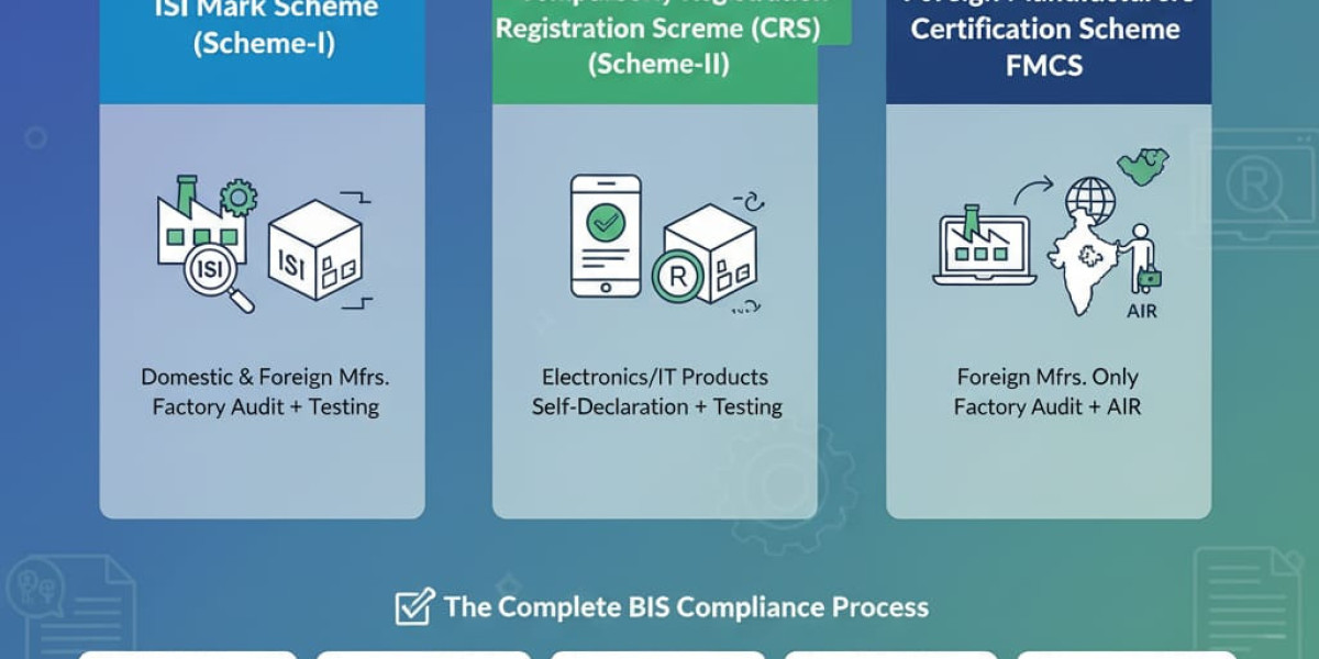 BIS Certificate India: Meaning, Registration & Online Apply