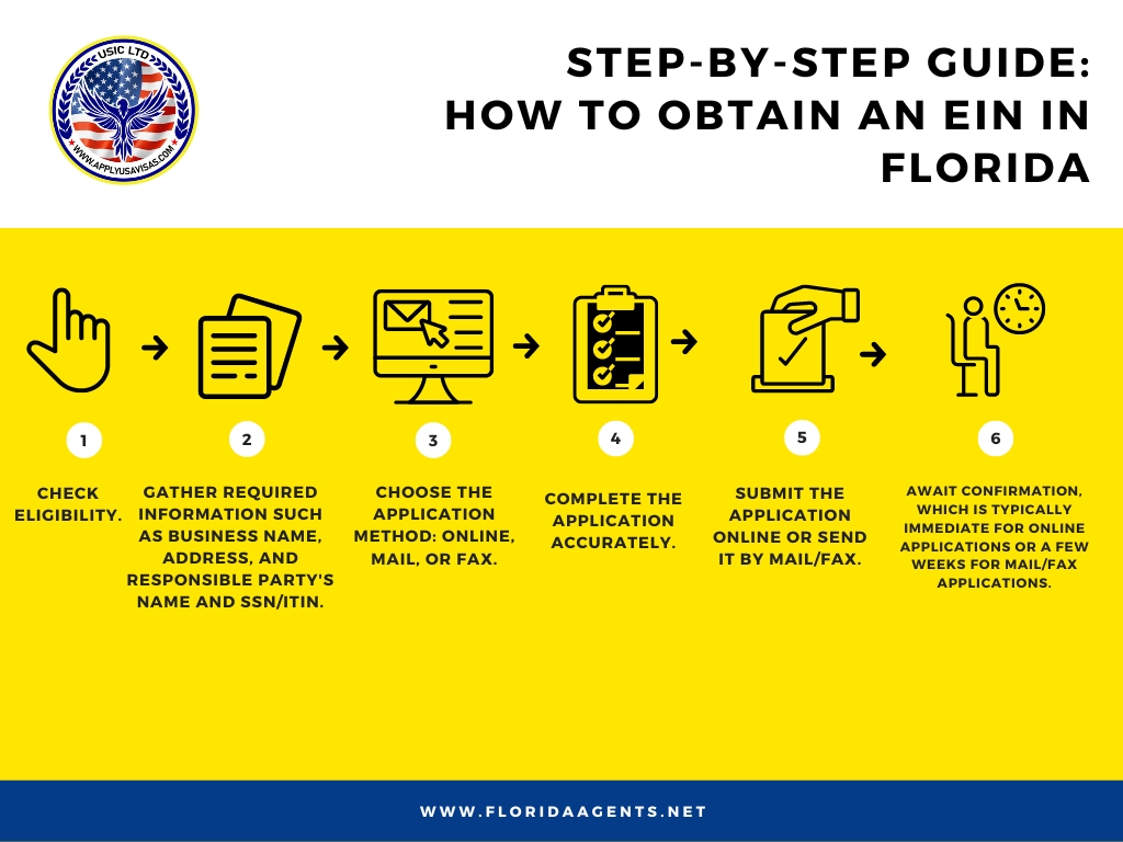 Apply EIN for Florida Business | Florida Registered Agent Service