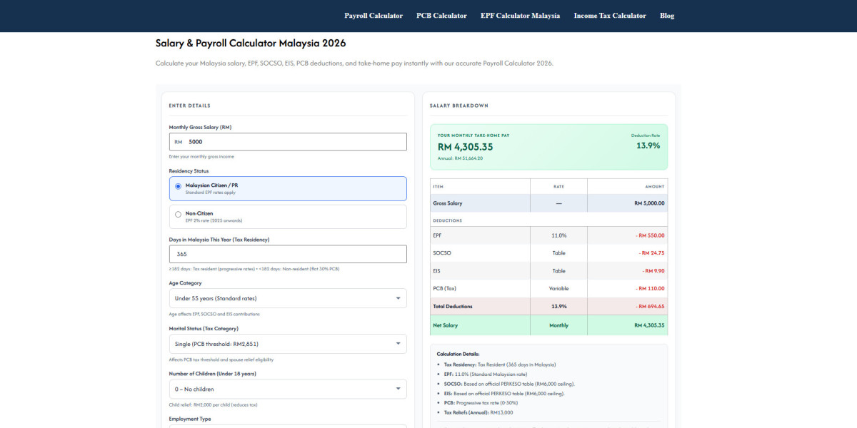 Why an Online _PCB Calculator_ Is Essential for Payroll Management in Malaysia