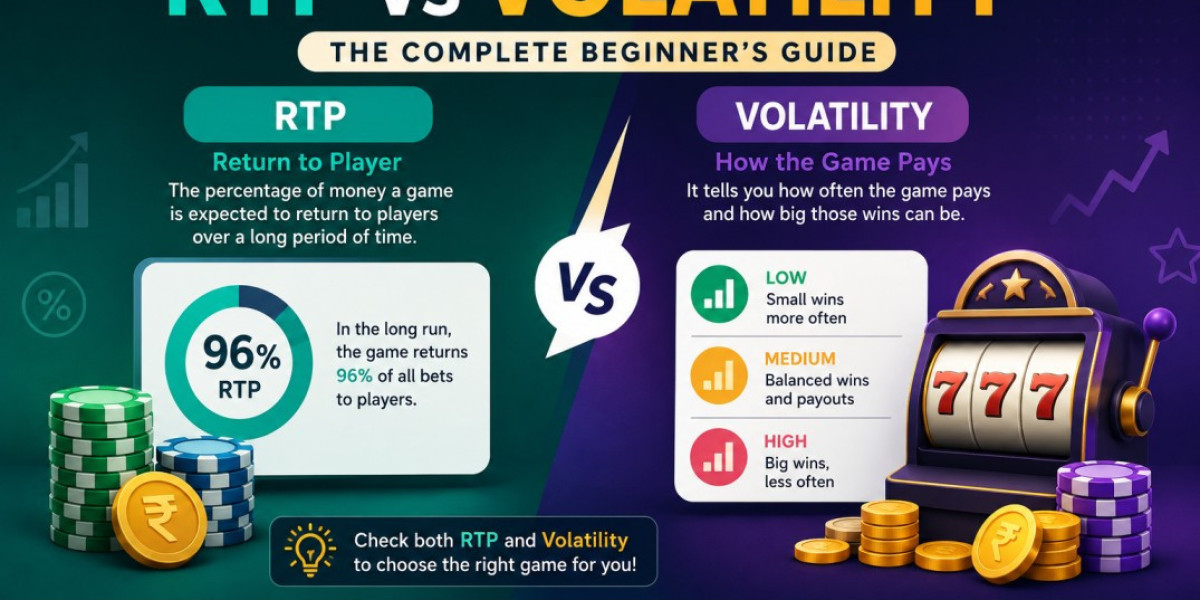 RTP vs Volatility: The Complete Beginner's Guide