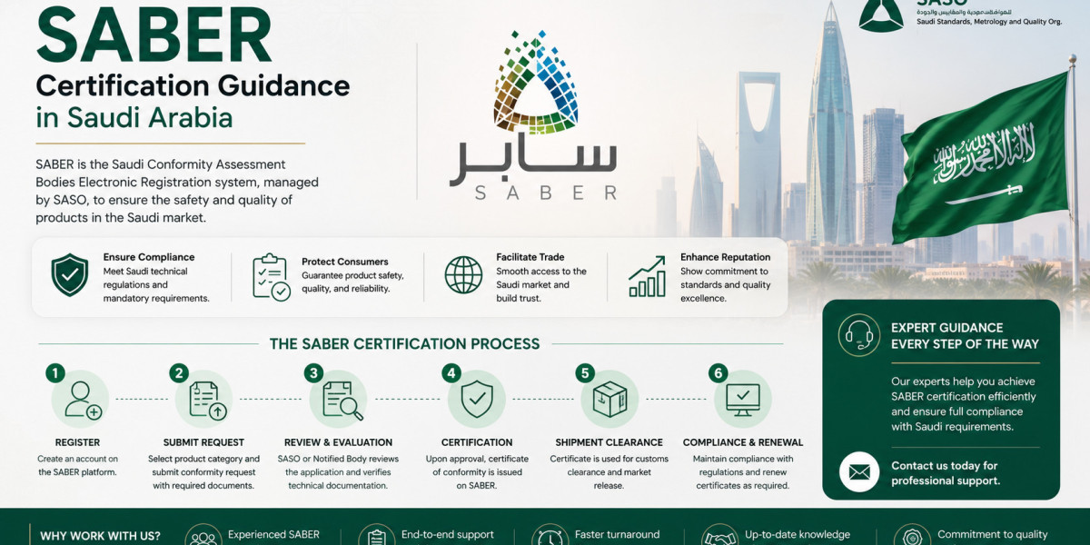 Conformity Assessment Services: Ensuring Product Compliance with SABER Certificate Saudi Arabia