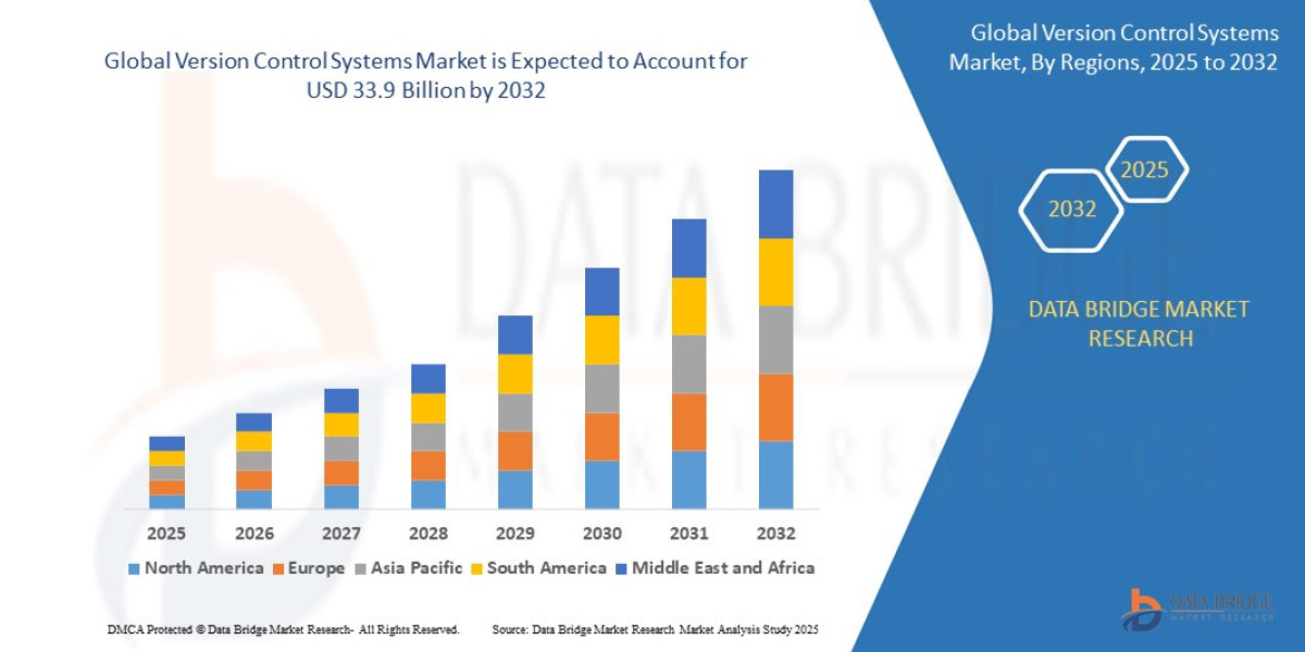 Version Control Systems Market Size, Share, and Trends Analysis Report – Industry Overview and Forecast to 2032