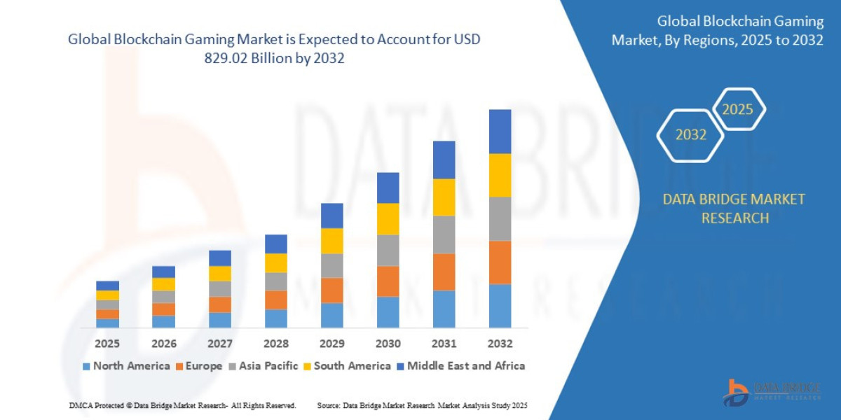 Blockchain Gaming Market Size, Share, Growth, Trends & Forecast Report, 2025–2032