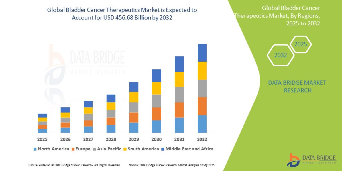 Bladder Cancer Therapeutics Market Size, Share, and Trends Analysis Report – Industry Overview and Forecast to 2032