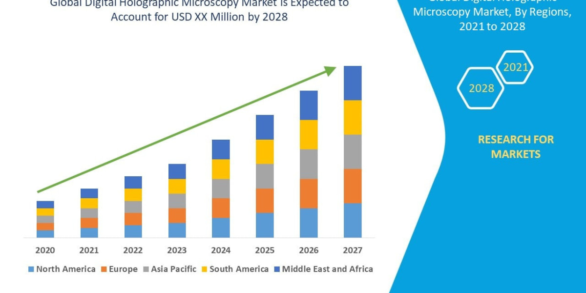 Flexible Sensors Market Size, Share, Industry Trends, Growth Drivers and Forecast Report 2026–2033