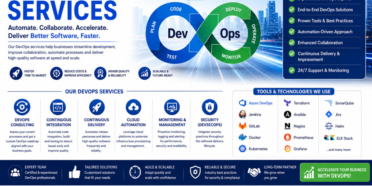 DevOps Services for Faster Software Delivery & Growth 
