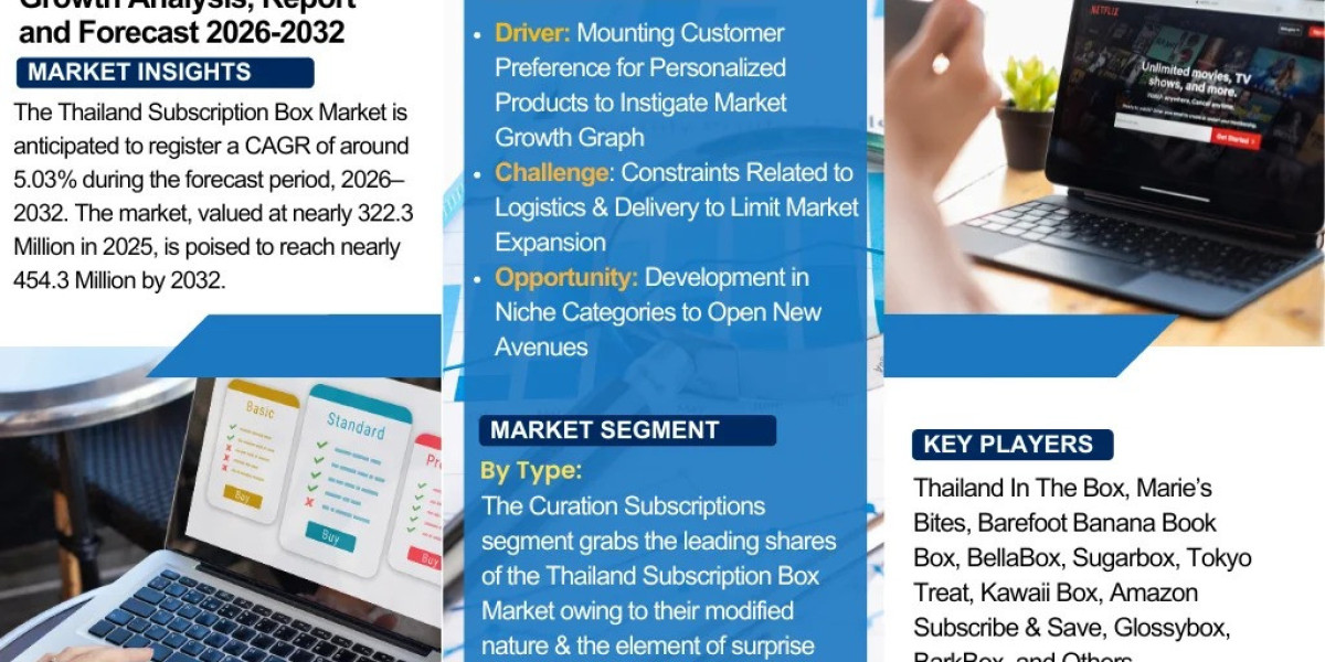Thailand Subscription Box Sector Analysis, Market Trends and Forecast 2026-2032