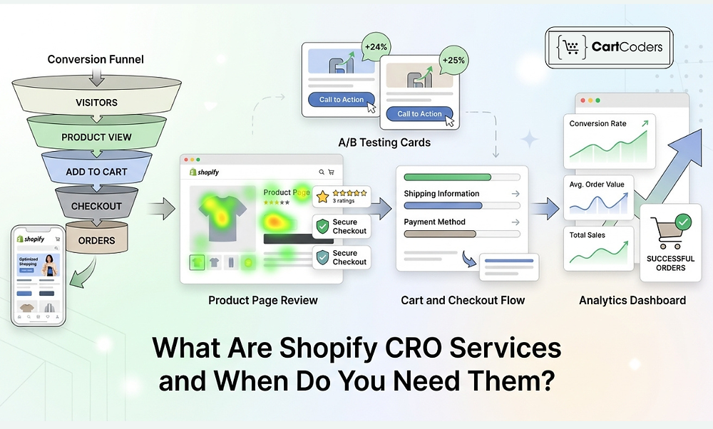 What Are Shopify CRO Services and When Do You Need Them?