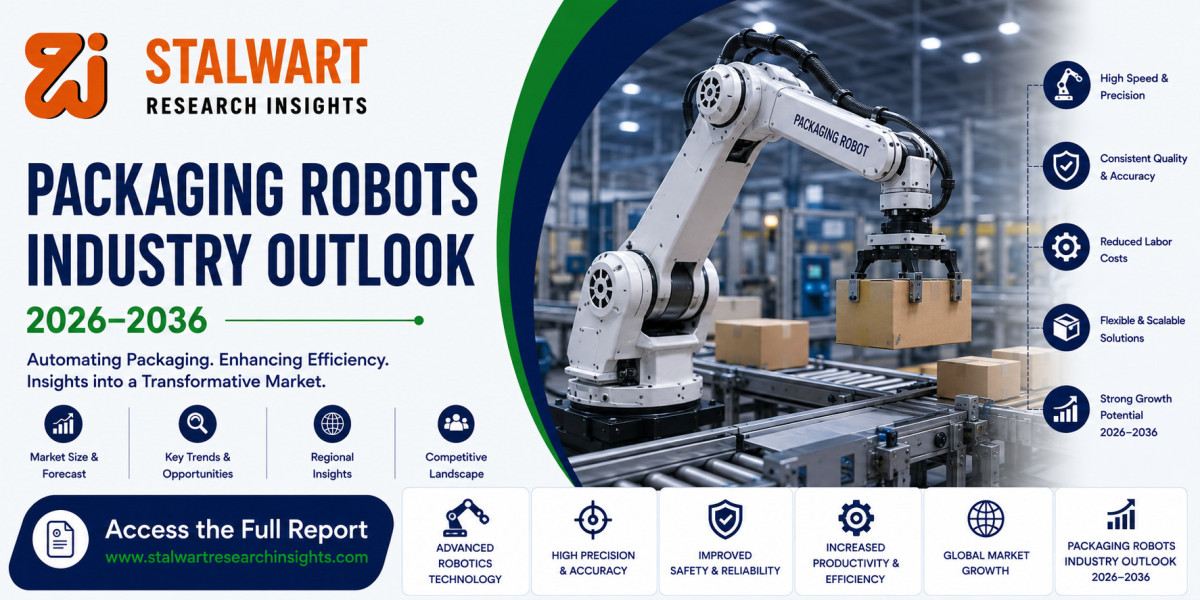 Packaging Robots Market: Industry Outlook, Trends, Growth & Forecast 2026–2036