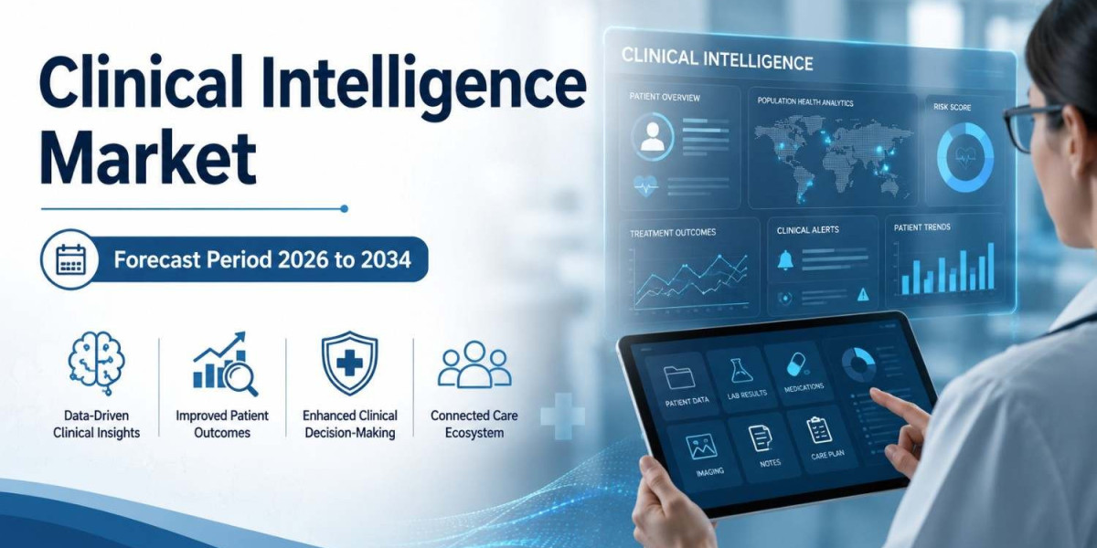 North America Clinical Intelligence Market Share and Forecast 2026–2034